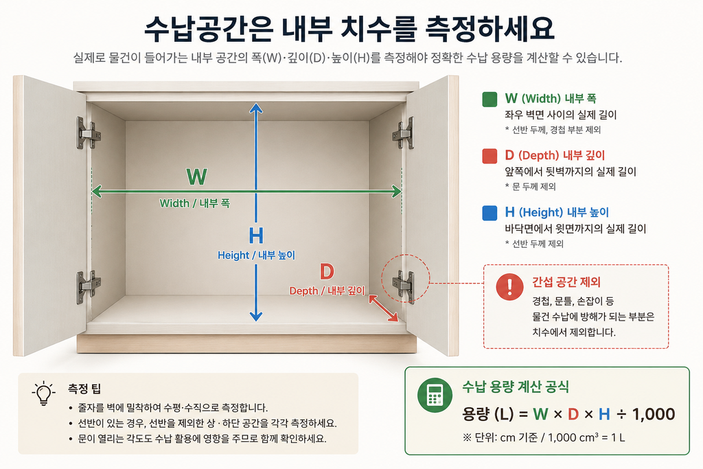 우리 집에 필요한 수납공간은 얼마나 될까? 물건 양으로 수납 용량 계산하는 방법 1 수납공간의 내부치수 측정