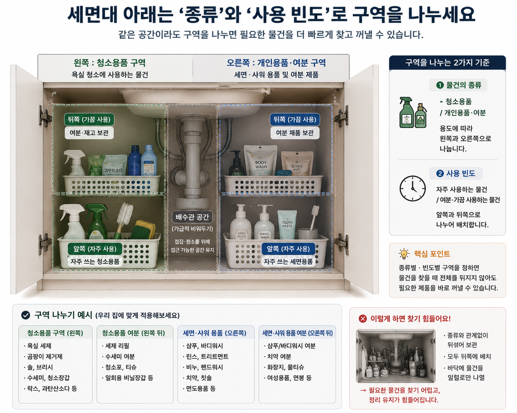 세면대 아래 종류와 사용빈도로 구