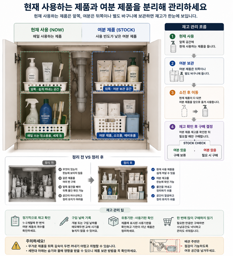 제품의 분류 방법