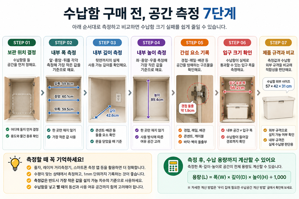 수납함 크기가 맞지 않는 이유, 공간 측정부터 해야 하는 이유 3 공간 측정 7단계