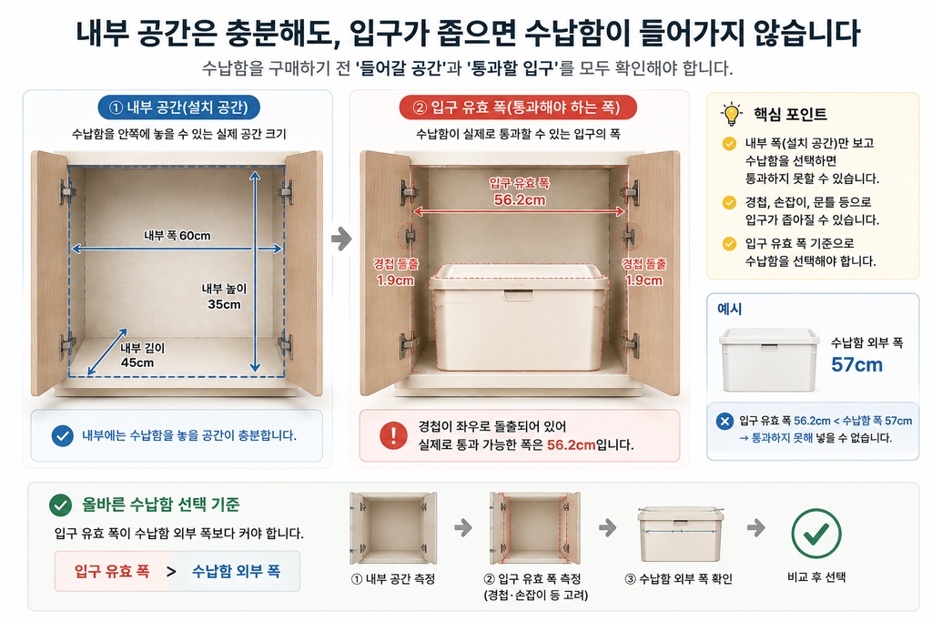 수납함 크기가 맞지 않는 이유, 공간 측정부터 해야 하는 이유 2 수납공간 입구 생김새에 따른 측