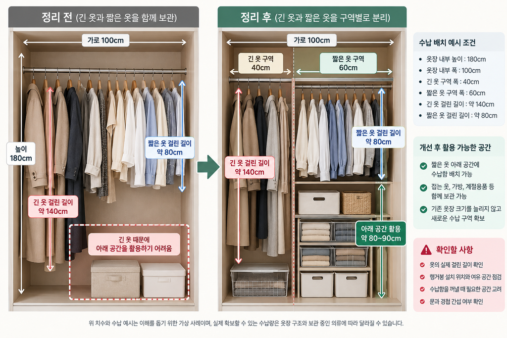 긴 옷과 짧은 옷을 구역별로 분리 예시