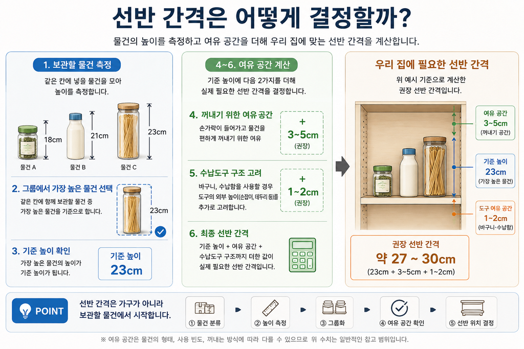 수납장 선반 간격을 결정하는 효율적인 수납 설계 가이드 1 선반 간격은 어떻게 결정하나
