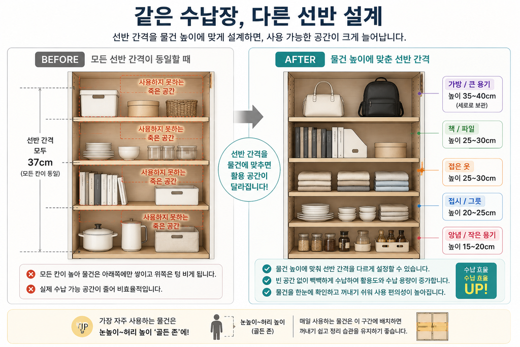 수납장 선반 간격을 결정하는 효율적인 수납 설계 가이드 2 같은 수납장 다른 선반 설계
