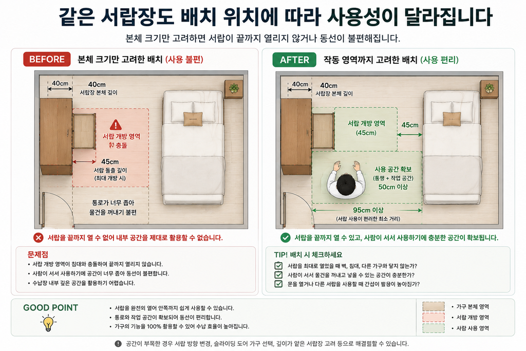같은 서랍장 배치 위치에 따른 사용성