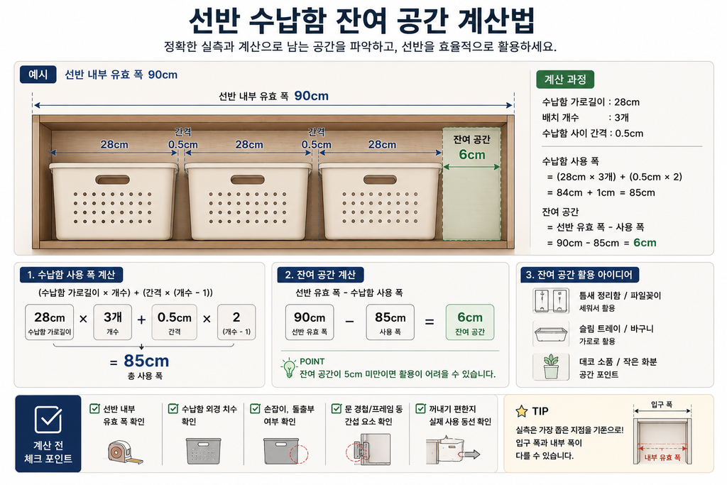 수납함 여러 개를 선반에 배치할 때 남는 공간 계산하는 방법 1 선반 수납함 잔여 공간 계산
