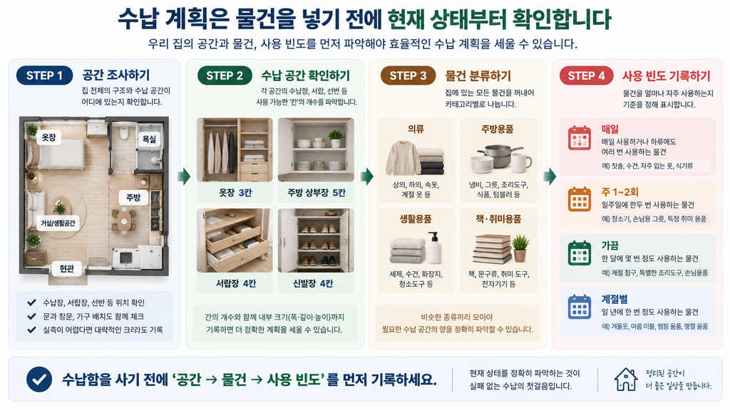 수납 계획표 만드는 방법|우리 집 공간별 수납량 직접 계산하기 1 수납 계획 세우기