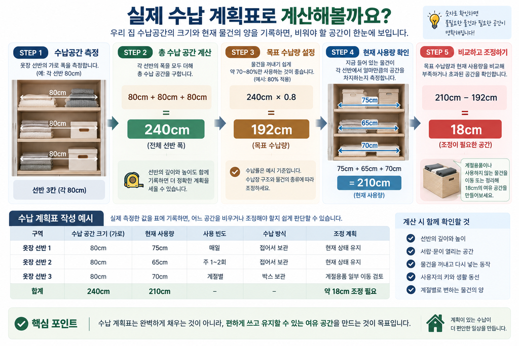 수납 계획표 만드는 방법|우리 집 공간별 수납량 직접 계산하기 2 실제 수납 계획표 계산